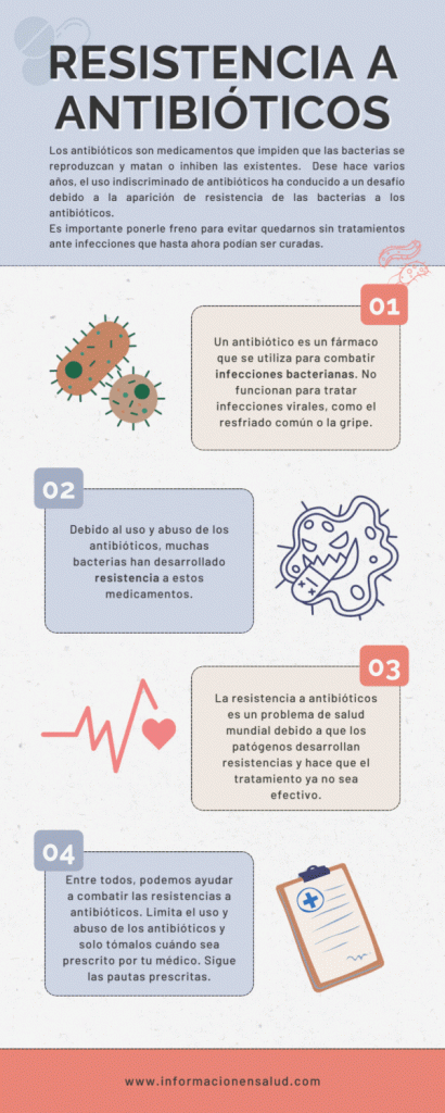 Infografía sobre resistencia a los antibióticos