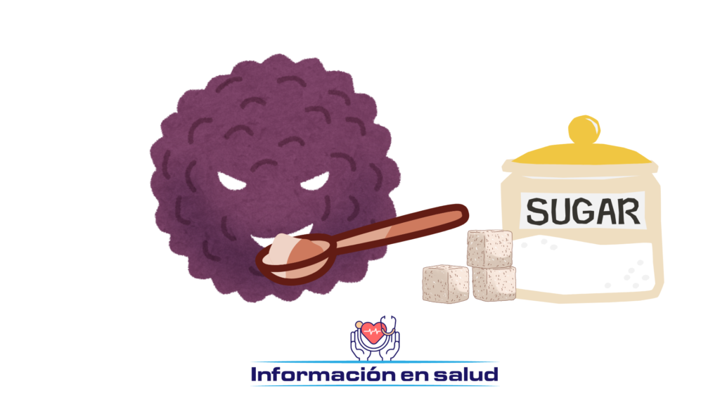 Azúcar y cáncer. Las células cancerígenas "comen" azúcar. 